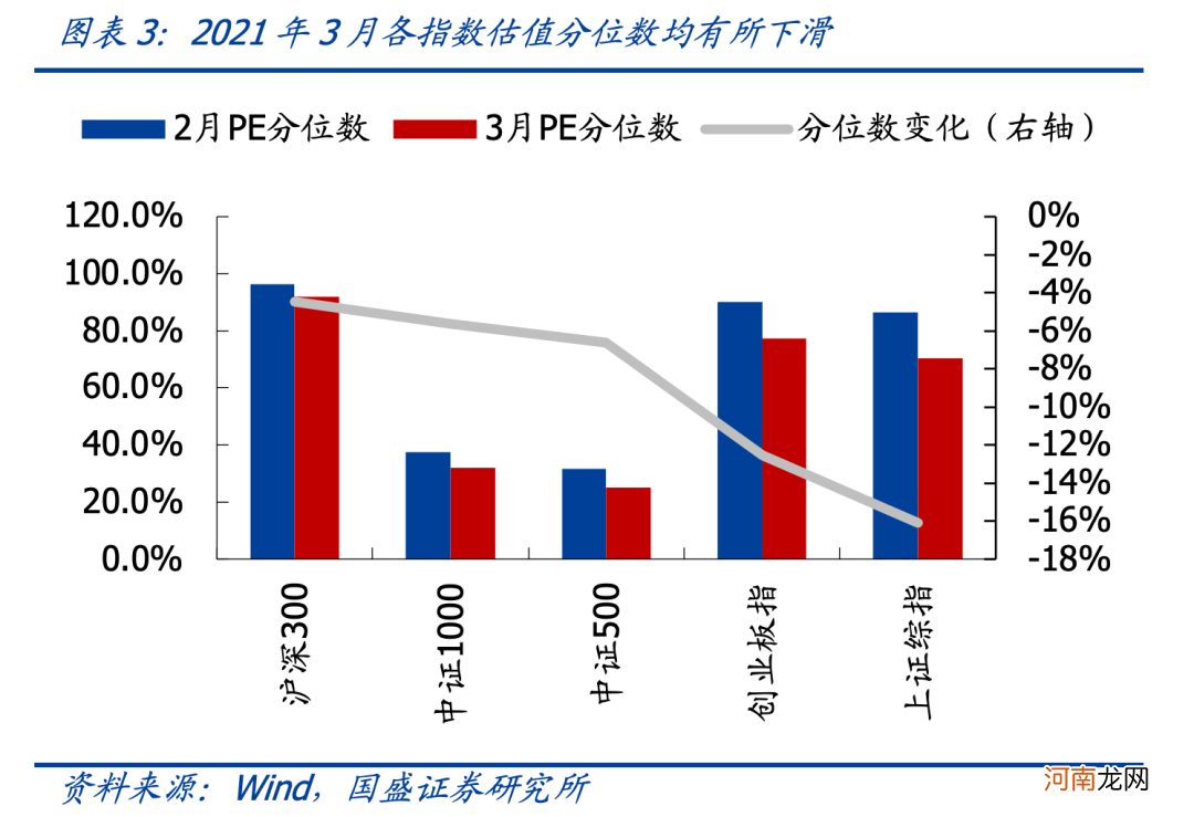 国盛策略：4月关注哪些结构性机会？建筑蓝筹低估值有望修复