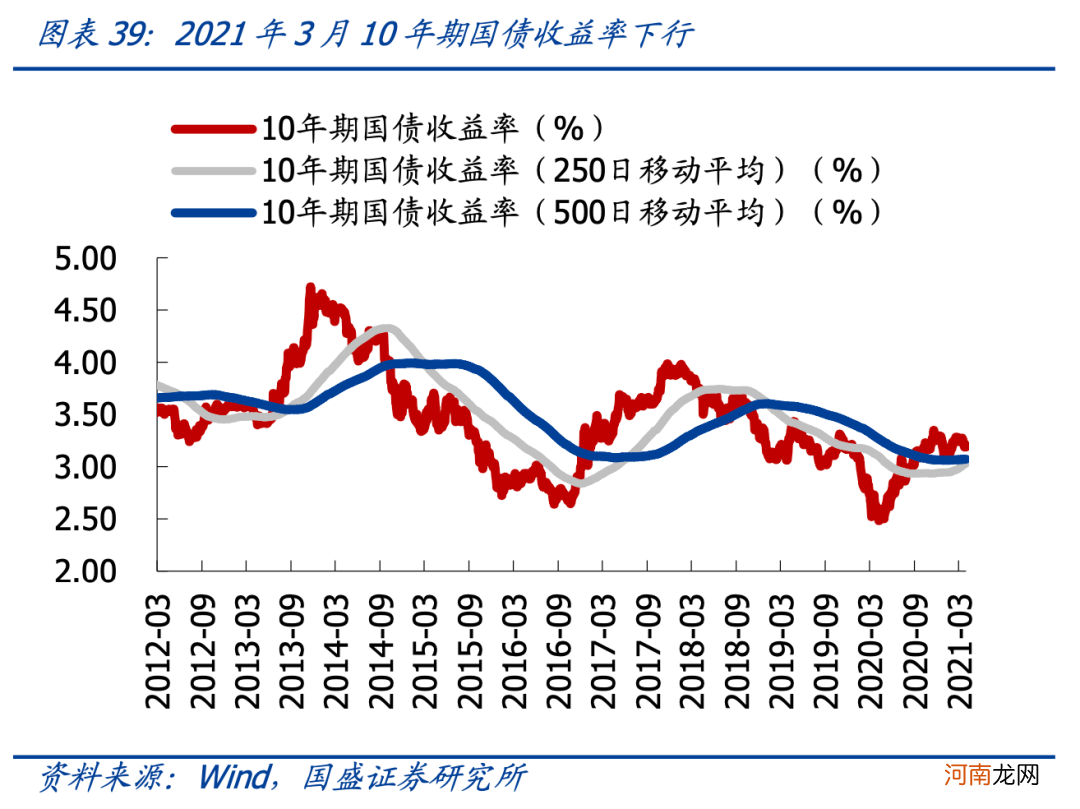 国盛策略：4月关注哪些结构性机会？建筑蓝筹低估值有望修复