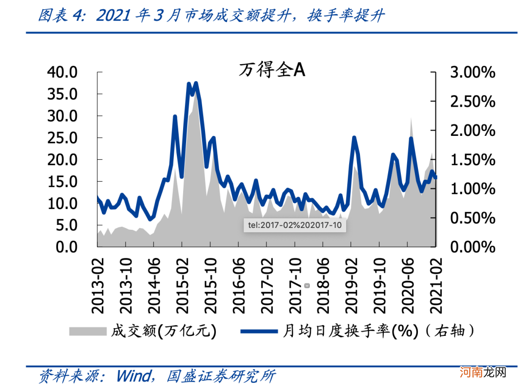 国盛策略：4月关注哪些结构性机会？建筑蓝筹低估值有望修复