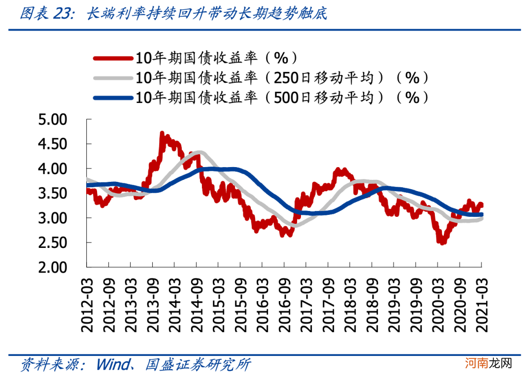 国盛策略：4月关注哪些结构性机会？建筑蓝筹低估值有望修复