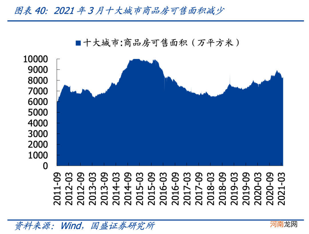 国盛策略：4月关注哪些结构性机会？建筑蓝筹低估值有望修复