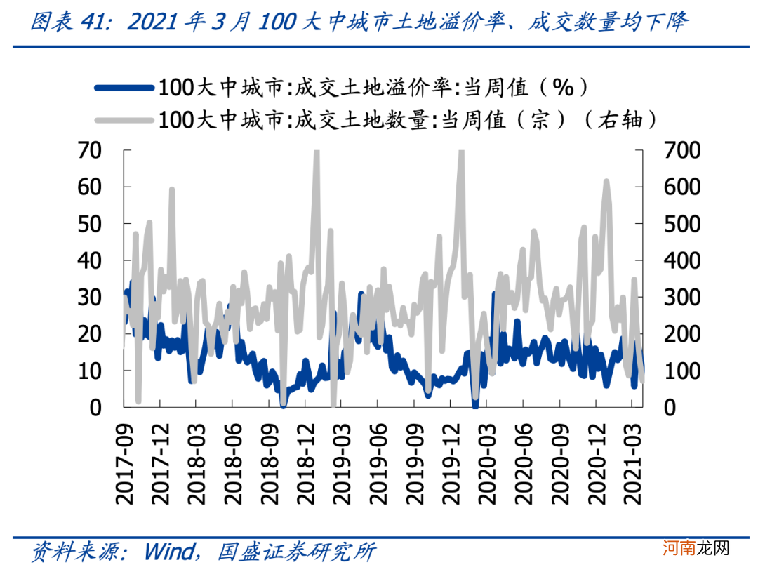 国盛策略：4月关注哪些结构性机会？建筑蓝筹低估值有望修复