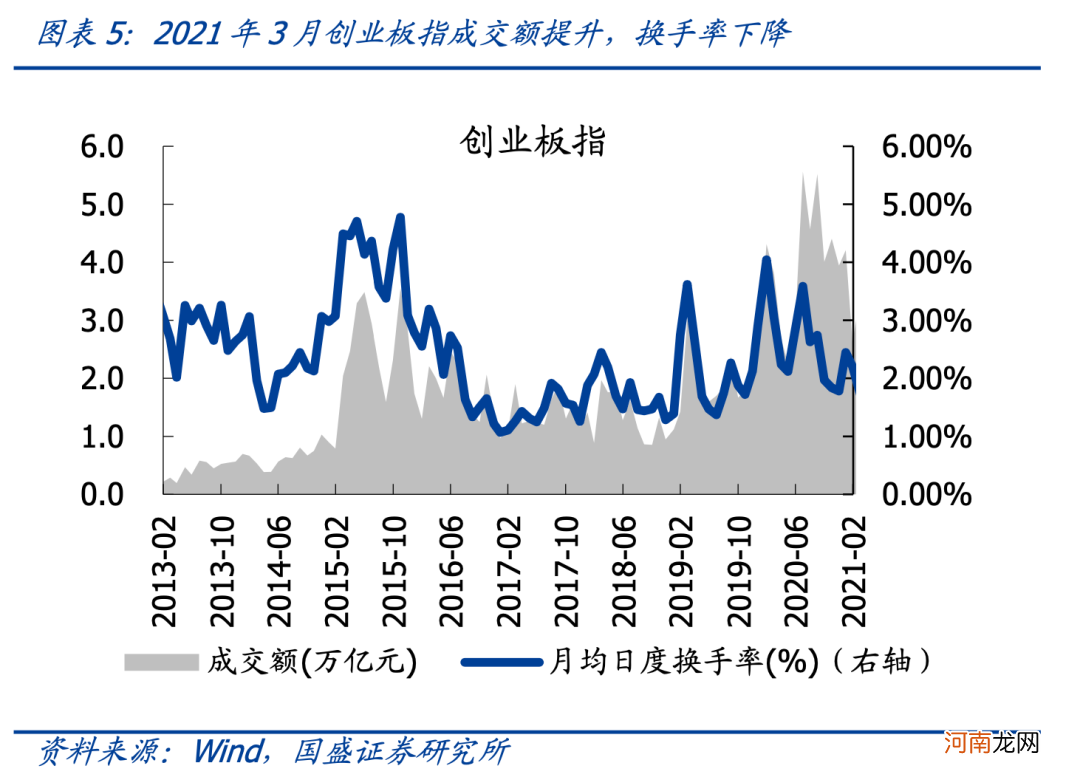 国盛策略：4月关注哪些结构性机会？建筑蓝筹低估值有望修复