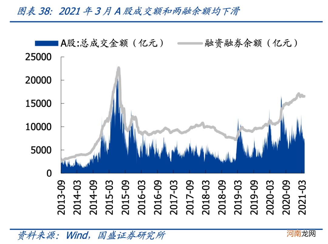 国盛策略：4月关注哪些结构性机会？建筑蓝筹低估值有望修复