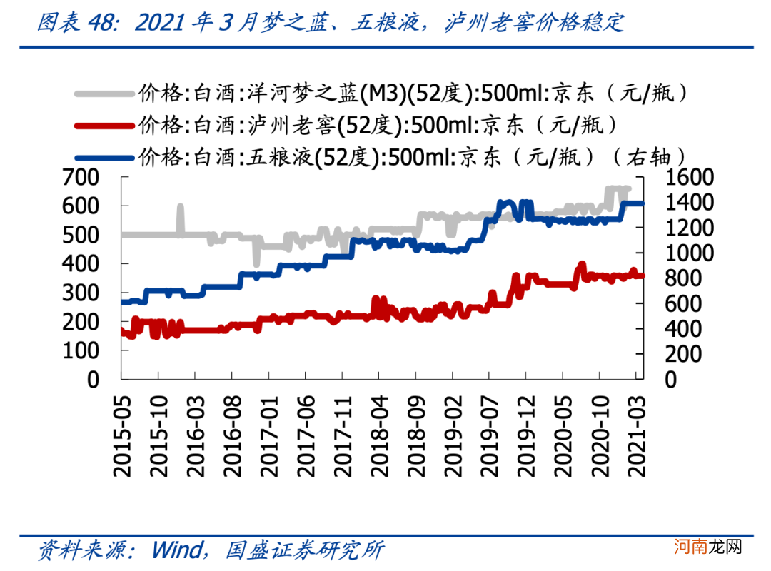 国盛策略：4月关注哪些结构性机会？建筑蓝筹低估值有望修复