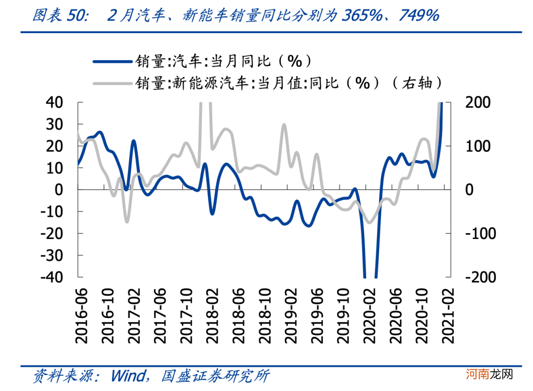 国盛策略：4月关注哪些结构性机会？建筑蓝筹低估值有望修复