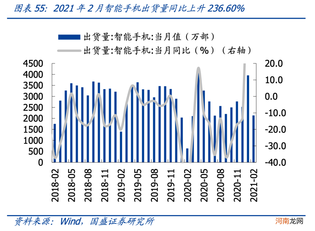 国盛策略：4月关注哪些结构性机会？建筑蓝筹低估值有望修复