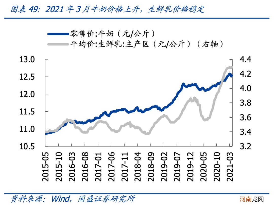 国盛策略：4月关注哪些结构性机会？建筑蓝筹低估值有望修复