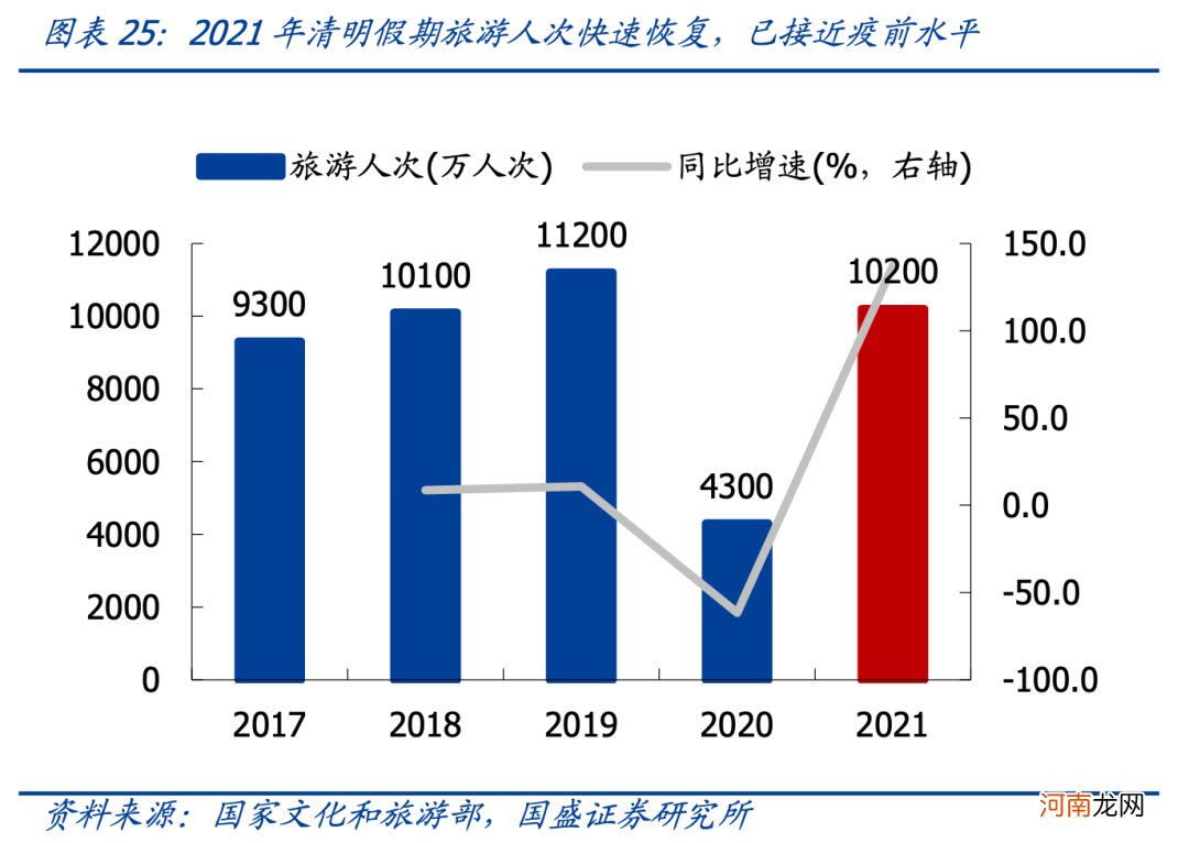 国盛策略：4月关注哪些结构性机会？建筑蓝筹低估值有望修复