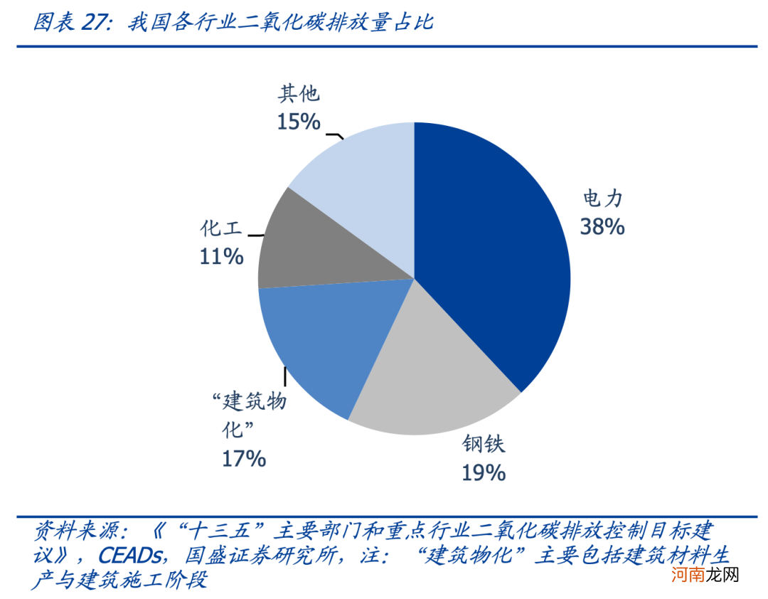 国盛策略：4月关注哪些结构性机会？建筑蓝筹低估值有望修复