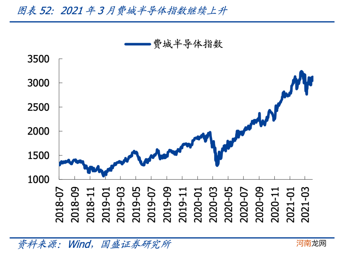 国盛策略：4月关注哪些结构性机会？建筑蓝筹低估值有望修复