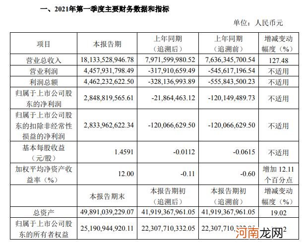 跌停！中国中免紧急回应：公司基本面良好 经营情况一切正常