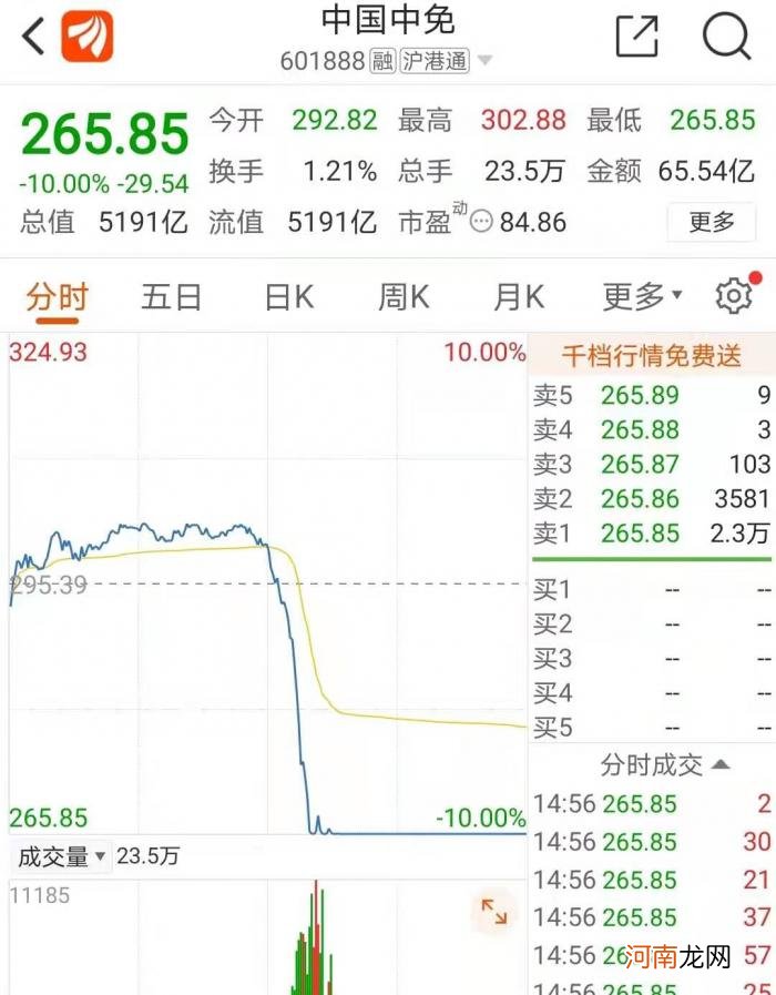 跌停！中国中免紧急回应：公司基本面良好 经营情况一切正常