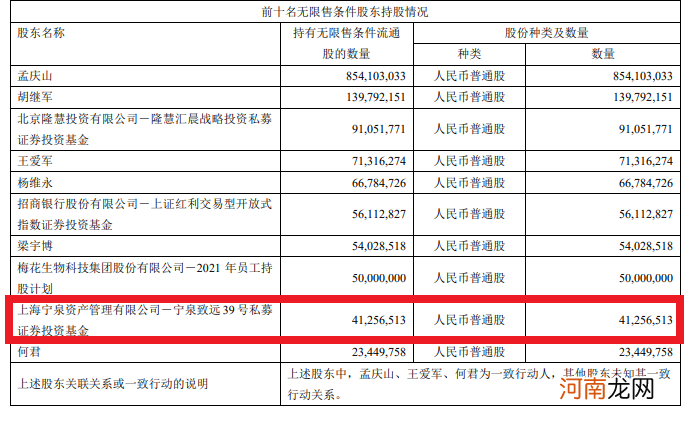 谢治宇建仓芯片股 刘格菘大举减持光伏！顶流基金经理最新持股名单来了