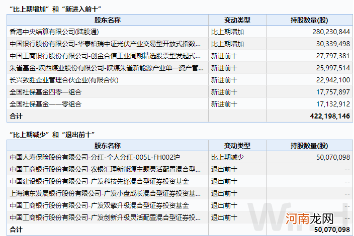 谢治宇建仓芯片股 刘格菘大举减持光伏！顶流基金经理最新持股名单来了