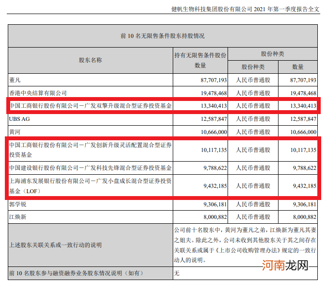 谢治宇建仓芯片股 刘格菘大举减持光伏！顶流基金经理最新持股名单来了