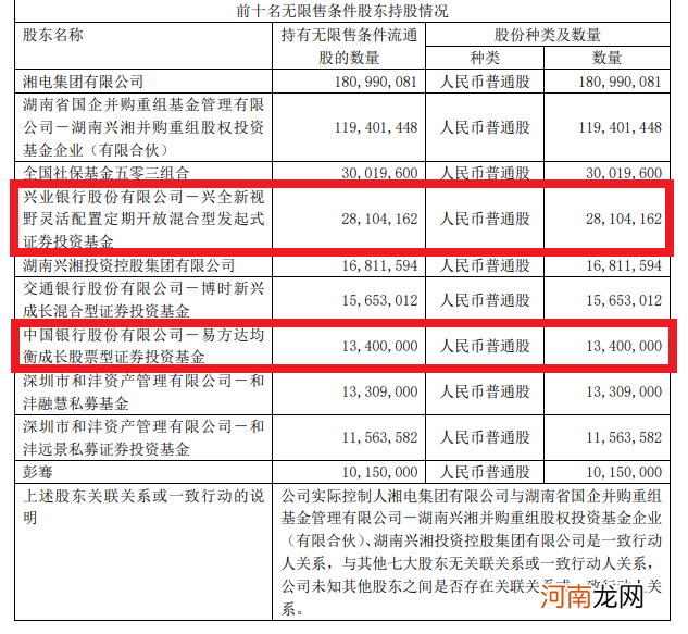 谢治宇建仓芯片股 刘格菘大举减持光伏！顶流基金经理最新持股名单来了