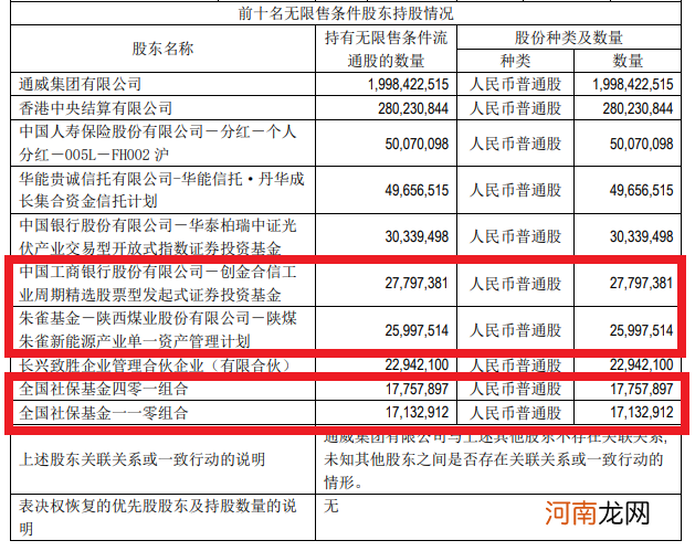 谢治宇建仓芯片股 刘格菘大举减持光伏！顶流基金经理最新持股名单来了