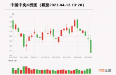 中国中免午后闪崩跌停 成交额超60亿元