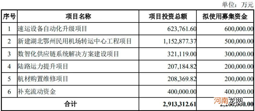 成交逾100亿！逼近跌停 董事长喊出“我们要战斗” 顺丰控股砸出黄金坑？