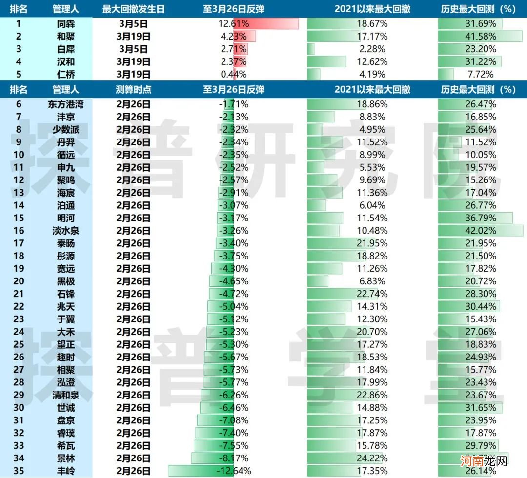 买一只不换仓的基金 竟然赚了3000多倍