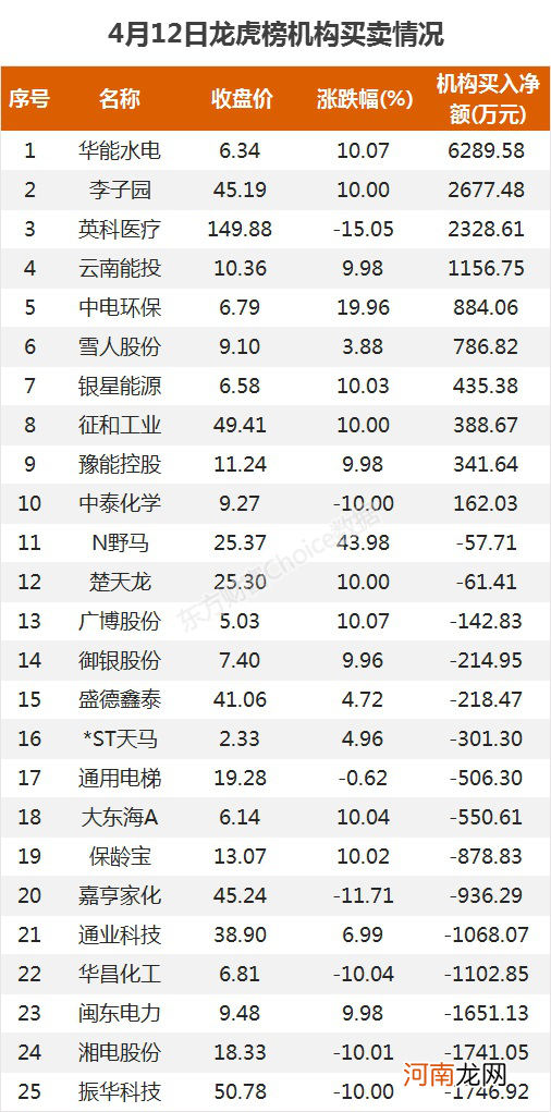 A股资金面日报：78亿主力资金撤离电子行业 北向资金逆市扫货43亿