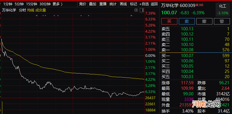 什么信号？业绩大超预期 3000亿巨头却被闷杀！基金经理私下竟这样看市场？