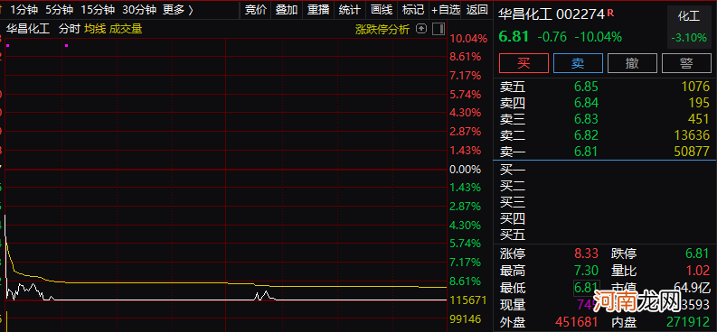 什么信号？业绩大超预期 3000亿巨头却被闷杀！基金经理私下竟这样看市场？