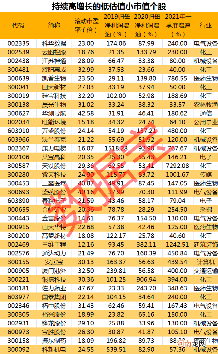 机构重仓股受挫 北上资金却逆市加仓 高增长低估值小市值股票来了