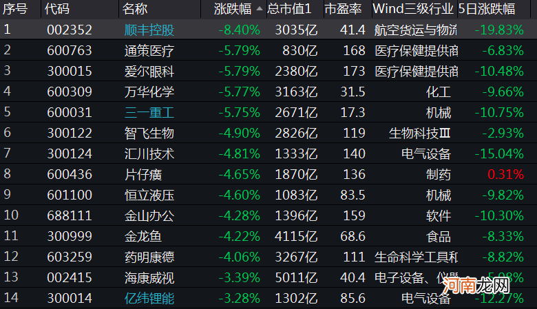 机构重仓股受挫 北上资金却逆市加仓 高增长低估值小市值股票来了