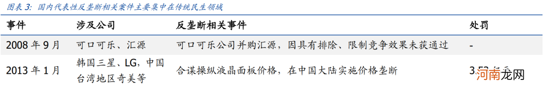 国盛策略：互联网反垄断 海外案例复盘及展望