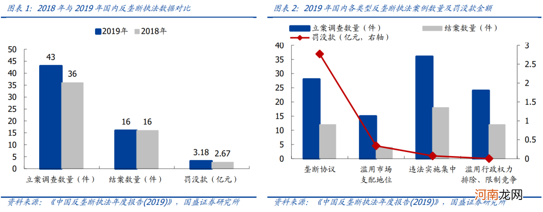 国盛策略：互联网反垄断 海外案例复盘及展望