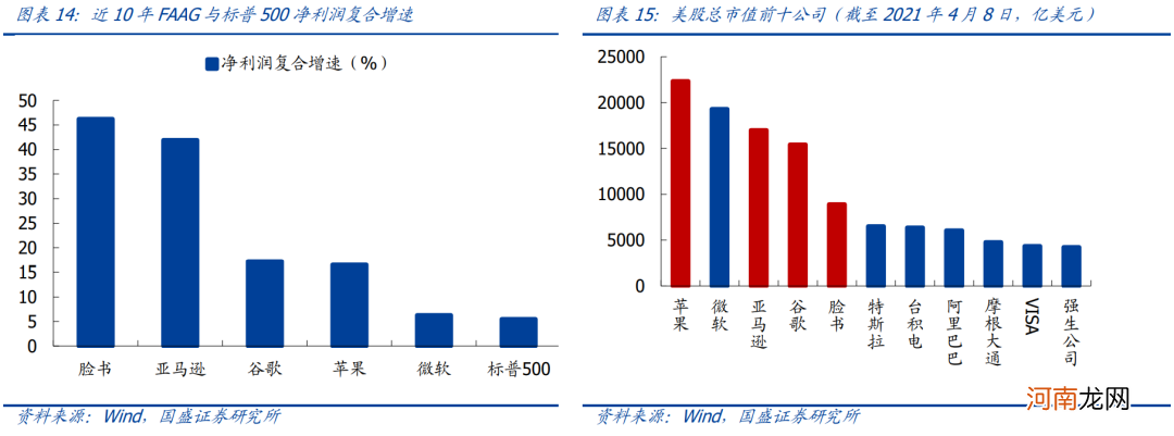 国盛策略：互联网反垄断 海外案例复盘及展望