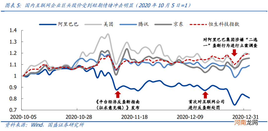 国盛策略：互联网反垄断 海外案例复盘及展望