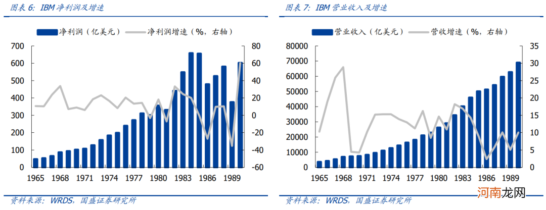 国盛策略：互联网反垄断 海外案例复盘及展望