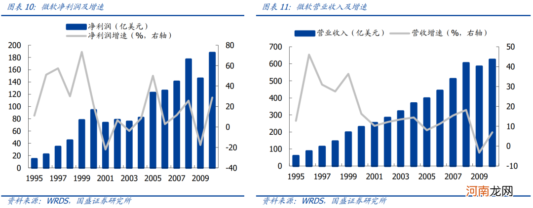 国盛策略：互联网反垄断 海外案例复盘及展望