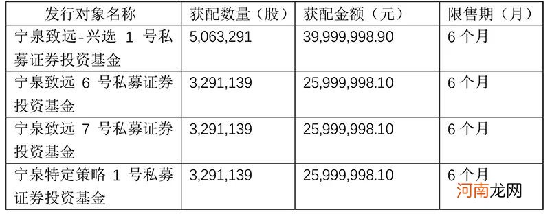 “良心基金经理”杨东出手！7亿多元布局这个板块