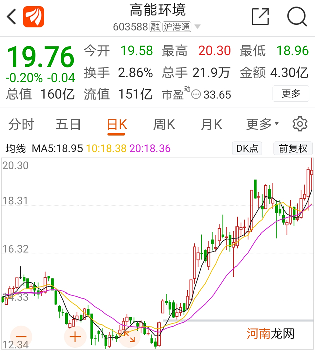 五大明星基金经理最新动向曝光:一季度杀入环保茅、口腔茅、化工茅