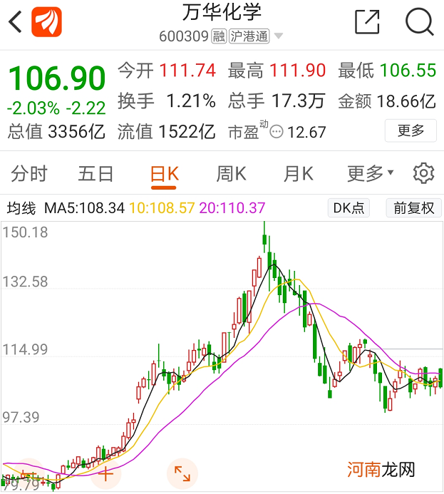 五大明星基金经理最新动向曝光:一季度杀入环保茅、口腔茅、化工茅
