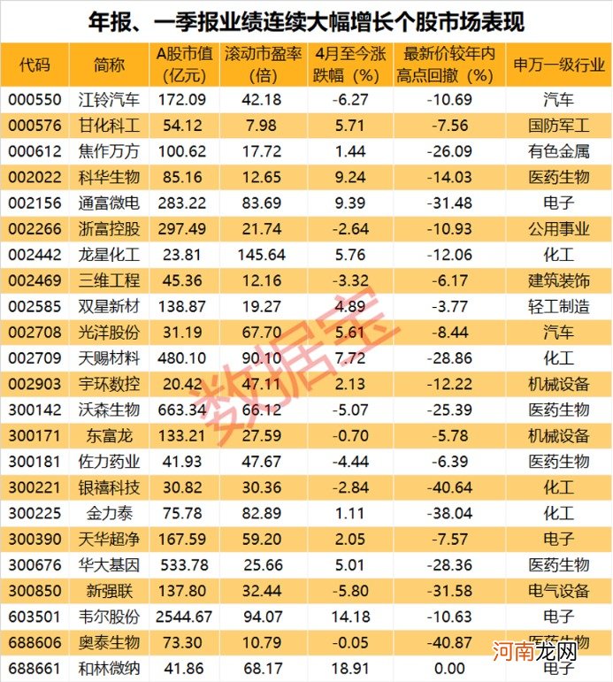 附股  多家企业年报、一季报接连披露 业绩连续高增长股名单出炉