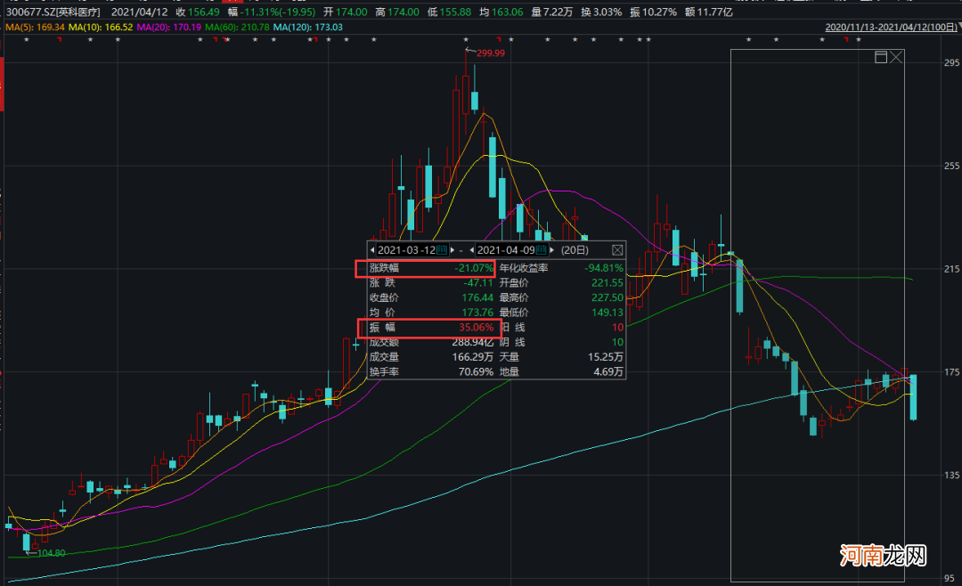 A股又跳水!电力白酒却火了 最牛五连板!张勇重磅发声 阿里暴涨3000亿!