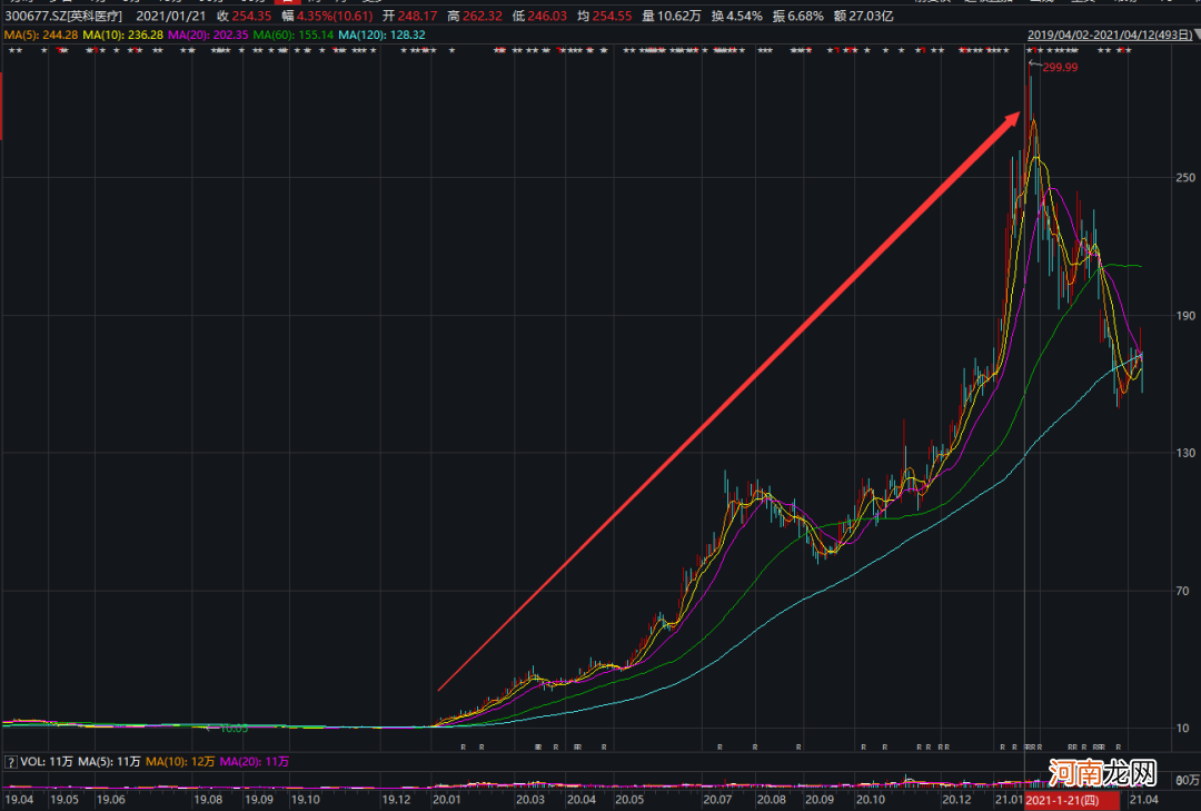 A股又跳水!电力白酒却火了 最牛五连板!张勇重磅发声 阿里暴涨3000亿!