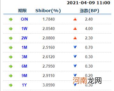 A股又跳水!电力白酒却火了 最牛五连板!张勇重磅发声 阿里暴涨3000亿!