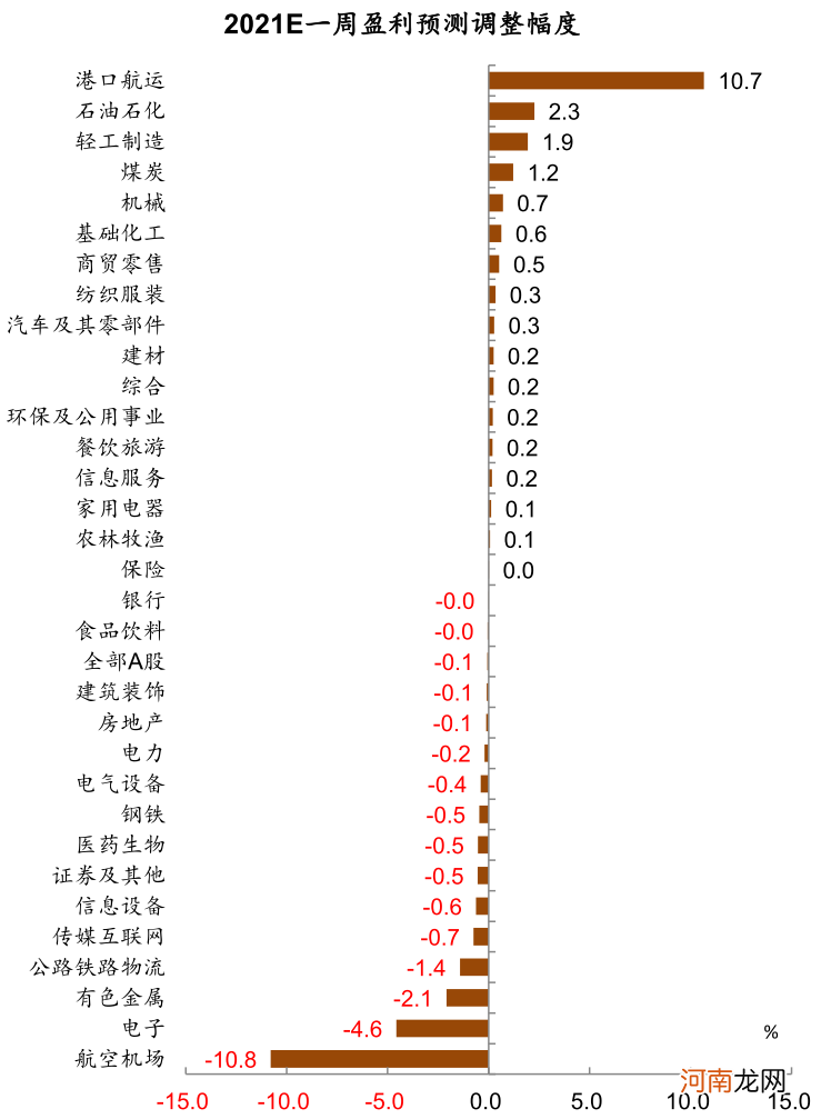 中金：哪些公司一季报有望超预期？