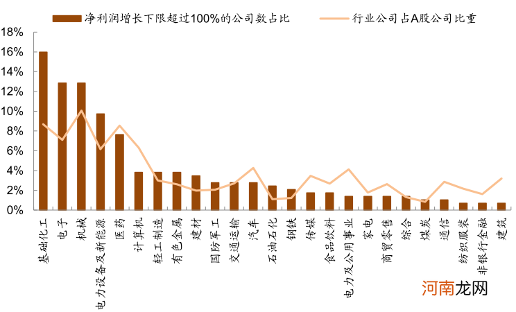 中金：哪些公司一季报有望超预期？