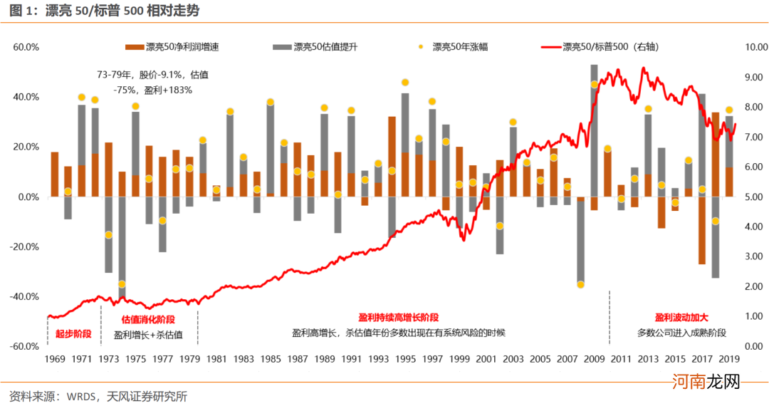 天风证券：无差别调整之后 哪些A股核心资产能跑赢？