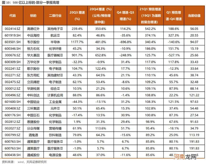 天风证券：无差别调整之后 哪些A股核心资产能跑赢？