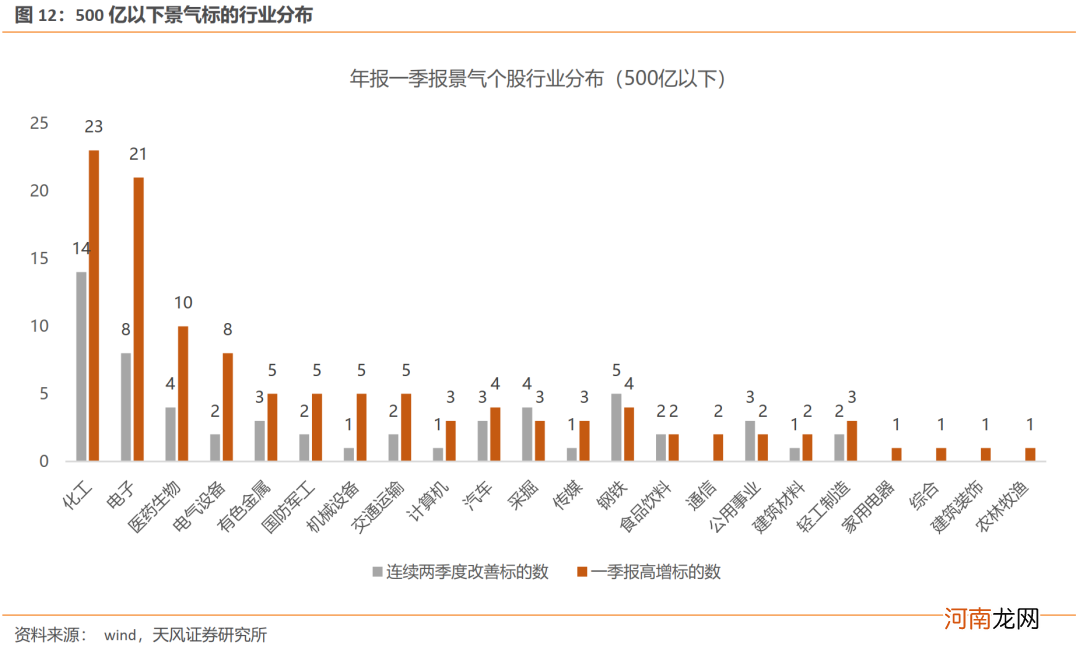 天风证券：无差别调整之后 哪些A股核心资产能跑赢？