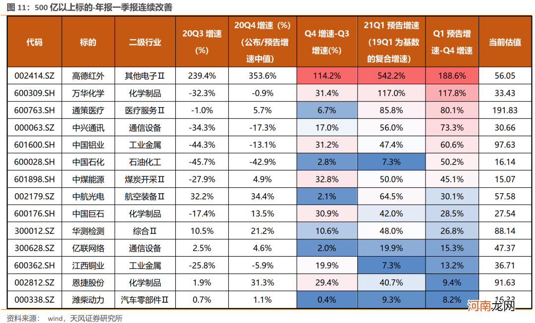 天风证券：无差别调整之后 哪些A股核心资产能跑赢？