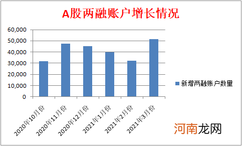 谁在跑步进场？A股新增投资者创5年来新高 什么信号？“热度”逼近上轮牛市